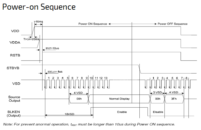 p80480tft50_t01-2-power-on-sequence.png