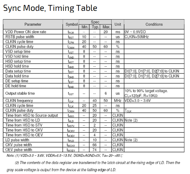 p80480tft50_t01-5-sync-mode-table.png