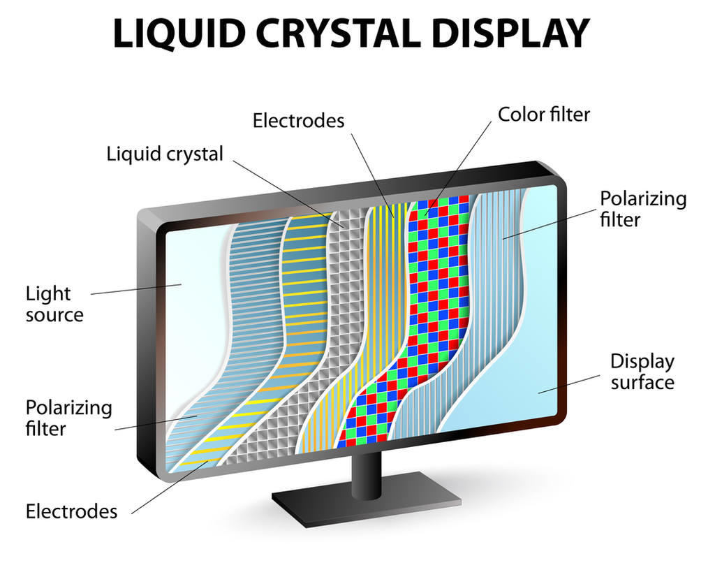 Display de cristal líquido